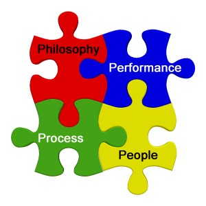 Philosophy, Process, Performance and People