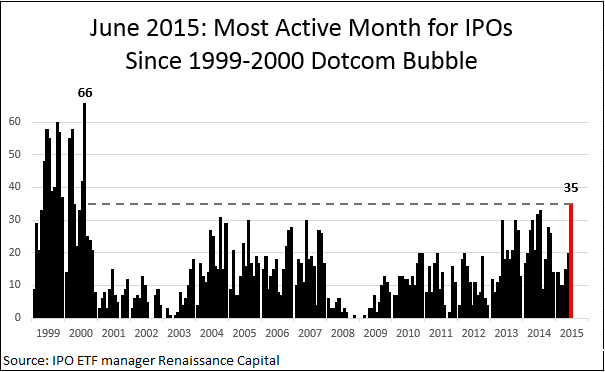 June 2015 IPO Activity