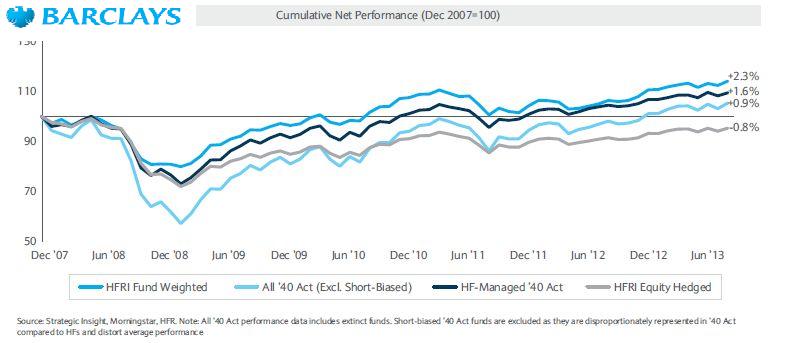 40s act performance 2007-2013