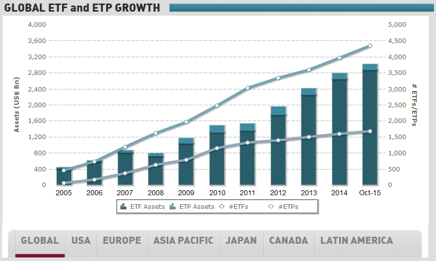 Global ETF Growth