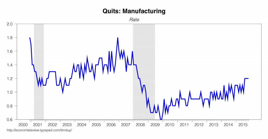 Quits Manufacturing