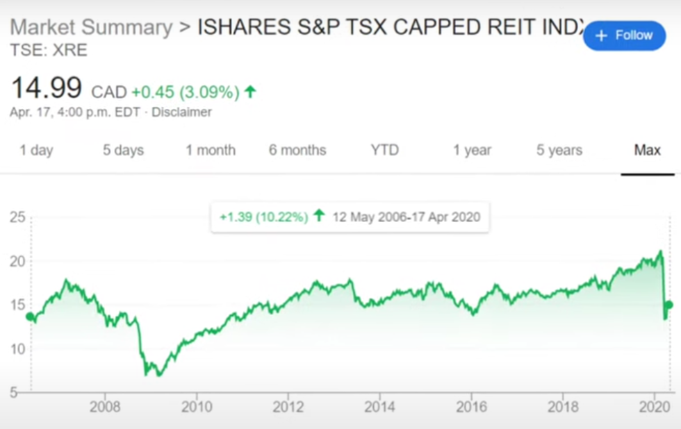 reit-explained-qualifications-and-types-of-reits