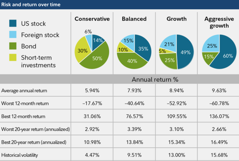 investment strategy 2023