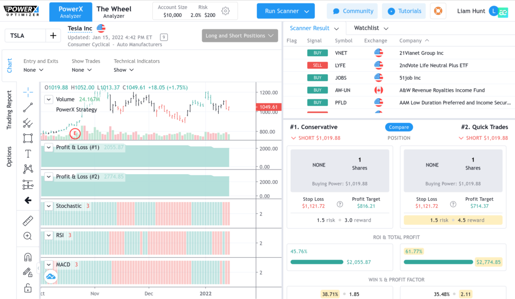 Stock trading chart demonstrating PXO software