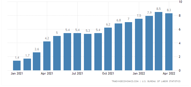 Inflation risk 2 year progression