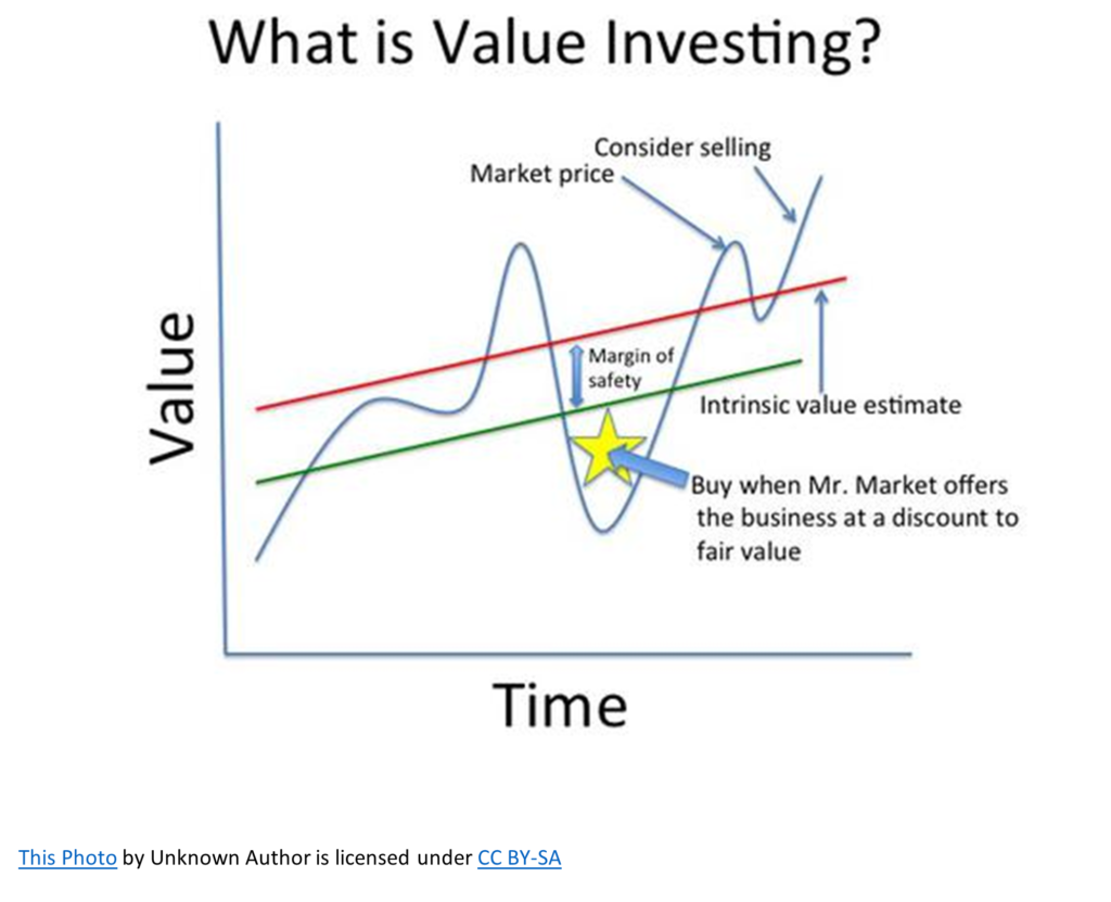 Books on Value Investing