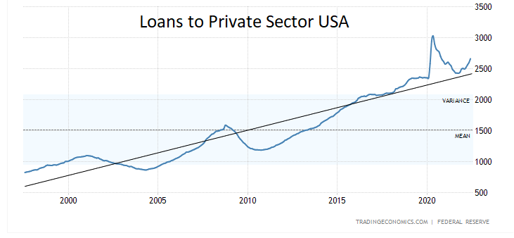 private debt investing