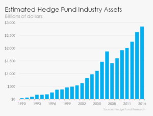 Hedge Fund vs. Mutual Fund: Key Differences Explained + Investors Guide